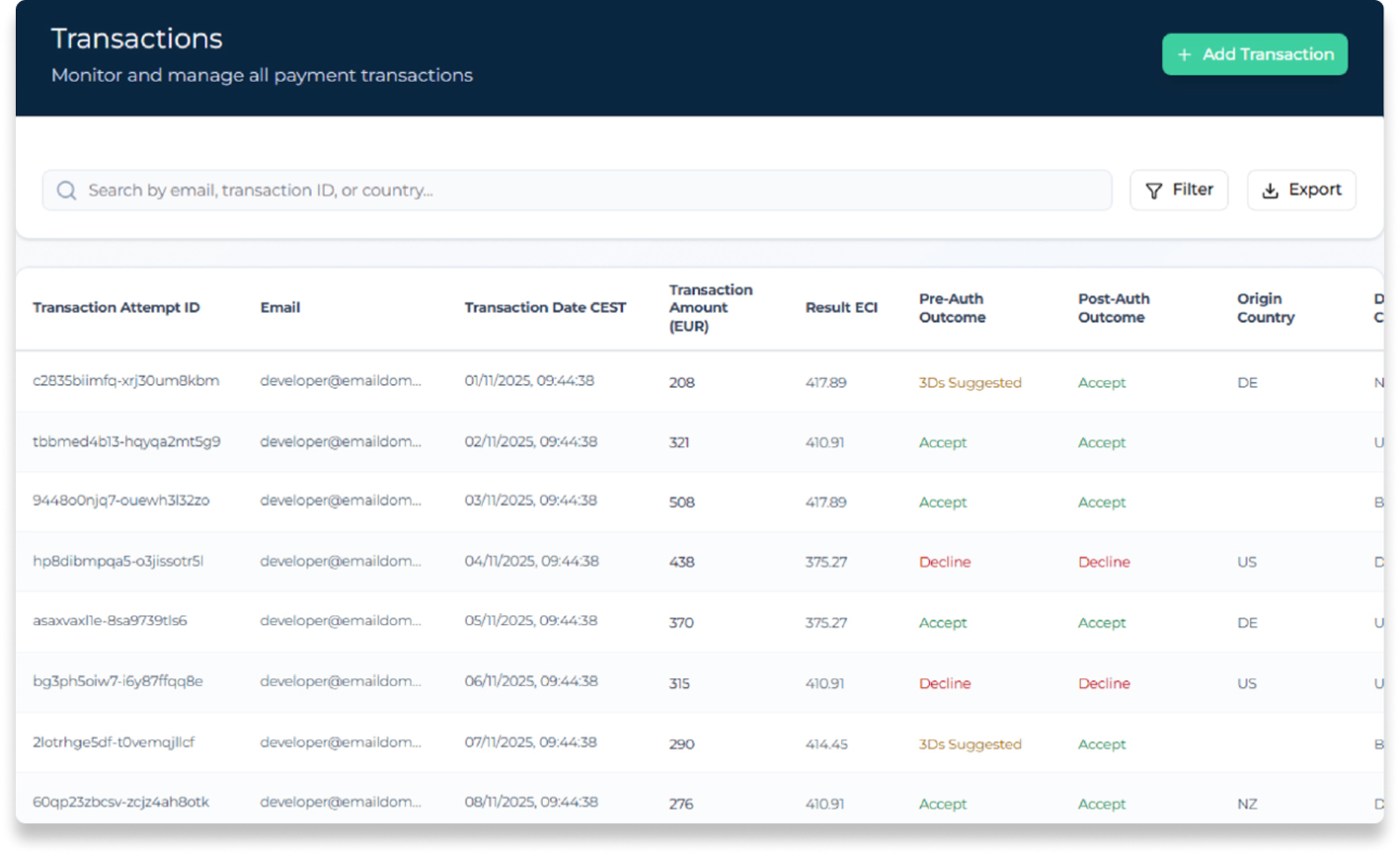 precision_travelflexibility_dashboard 2